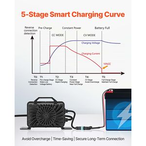 Caricabatterie Intelligente per Batterie al Litio 48V 18A, Connettore Impermeabile, Indicatore LED, Caricatore Smart AC DC LiFePO4 con Attivazione a 0V per 24V 72V - Product Image 3