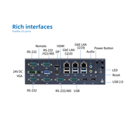 Mini PC Industrial Compacto con Windows 11 Integrado, 3 LAN, RS485, DP, HD, VGA, H610, Montaje en Pared, CE, FCC para Automatización Industrial