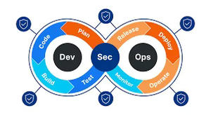 Nouveau Portail de Vente : Développement SecDevOps et Mise en Place de SDLC Sécurisé, Personnalisé pour l'Utilisation Mobile, Version Internet, des Exportateurs Indiens - Product Image 3
