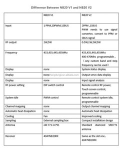 Система дальней связи RMILEC T4047NB20 V2 20CH 5W 433MHz UHF LRS с приемником для радиоуправляемых моделей JR <span class=keywords><strong>Futaba</strong></span> - Product Image 6