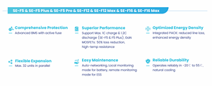 แบตเตอรี่ SE-F5 Stackable Hybrid Grid LiFePO4 100Ah/5.12KWh แบบติดผนัง แบบตั้งพื้น แบบวางซ้อนกันได้ มาตรฐาน IP21EU มีสินค้าในสต็อก - Product Image 3