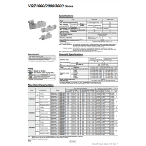 Modèle d'électrovanne pneumatique SMC VQZ3120-5YZ1-C6 pièces pneumatiques - Product Image 3