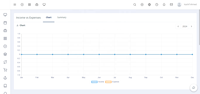 Sistema de software de gestión de proyectos de alta calidad personalizable e integrable Mac iOS versión OEM compatible para uso comercial