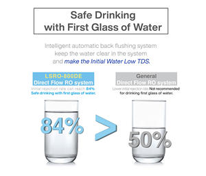 เครื่องกรองน้ำระบบ RO 3 ขั้นตอน 800 GPD แบบติดตั้งใต้ซิงค์  ไหลผ่านโดยตรง โครงสร้างพลาสติก สำหรับใช้ในครัวเรือน พร้อมไส้กรอง TDS - Product Image 6