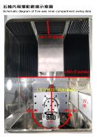 Machine de gravure et de fraisage CNC miniature à 5 axes de haute précision ATC, broche de 2,5 kW, 24-60 K tr/min, pour la fabrication de bijoux, de moules de téléphones portables