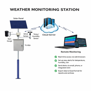 สถานีตรวจวัดสภาพอากาศอัตโนมัติแบบต่อเนื่อง ใช้พลังงานแสงอาทิตย์ พร้อมเซ็นเซอร์ไร้สายสำหรับการเกษตร เมืองอัจฉริยะ ผลิตจากพลาสติก - Product Image 1