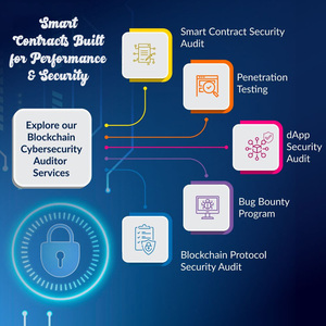 Easy To Use Full Verified <b>Smart</b> Contract Development for Multi Sign Wallet and Time <b>Lock</b> Type <b>Smart</b> Contract Integration - Product Image 3