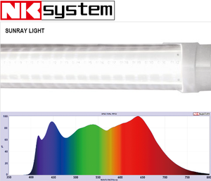 Innovative Japanese Professional Sunray Light Straight <b>Tube</b>-Like <b>LED</b> Lamp CRI 90 IP33 1500 Lumens 30000 Hours Lifetime -10 40C - Product Image 1