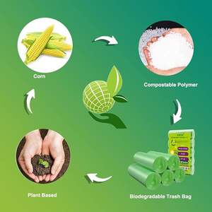 Lot de 3 sacs poubelles résistants en amidon de maïs biodégradable, sacs à déchets biodégradables durables, disponibles en grande quantité - Product Image 5