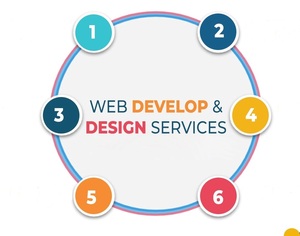 Offre de services avancés de conception et de développement Web pour la création d'un site Web pour le site Web de la quincaillerie - Product Image 1