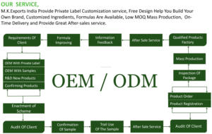Aceite de argán 100% orgánico para tratamiento del cabello, alta calidad - Product Image 4