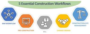 Logiciel de gestion de projets de construction pour gérer efficacement les tâches, les budgets, les équipes, les décalages de temps, les matériaux et les progrès sur le chantier. - Product Image 1