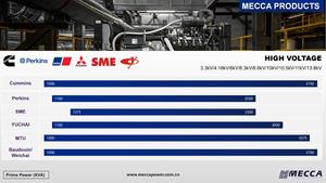 Power <strong>Generator</strong> <strong>Dynamo</strong> 48kW 60kVA 50kW 70kVA Diesel <strong>Generator</strong> with Doosan Hyundai Engine SP344CB Leroy Somer Alternator - Product Image 5