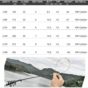Caña de Pescar Telescópica Portátil de Fibra de Carbono de 1.8M, Caña de Spinning para Pesca en Roca, Ideal para Pesca al Aire Libre - Product Image 5
