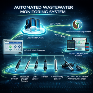 อ้างอิงจากแพลตฟอร์มตรวจสอบและควบคุมน้ำเสียอุตสาหกรรม ATSCADA |   ระบบตรวจสอบน้ำเสียอัตโนมัติ – มีบริการ OEM - Product Image 1