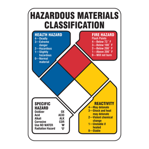 Panneau de signalisation de risque de réactivité Brady NFPA 10x7 pouces, panneau d'avertissement réfléchissant pour laboratoires - Product Image 2