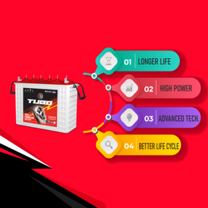 Invertisseurs industriels de secours commerciaux 12V 220AhC10 pour l'installation de panneaux solaires, batterie tubulaire haute capacité fabriquée en Inde. - Product Image 3