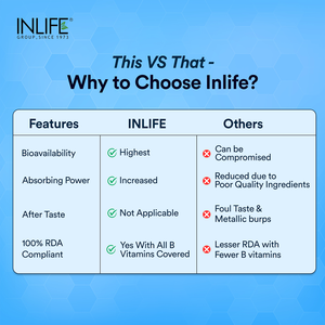 แคปซูลวิตามินบีรวม ได้รับการรับรองมาตรฐาน GMP  ประกอบด้วย วิตามินโฟลิก ไลโปอิก แอซิด อิโนซิทอล โคลีน สำหรับผู้ใหญ่  OEM แบรนด์ส่วนตัว ขายส่ง สำหรับเด็กแรกเกิด - Product Image 6