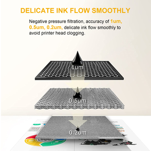 Tinta de Recarga para Botellas de Tinta a Base de Agua Compatible con Tatrix GI190 GI 190 Premium, Tinta de Inyección de Tinta a Granel GI-190 para <span class=keywords><strong>Canon</strong></span> <span class=keywords><strong>PIXMA</strong></span> G2110 G3110 <span class=keywords><strong>G4100</strong></span> - Product Image 6