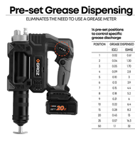 Pistolet à graisse manuel GROZ BGG 20V, transfert de liquide ultra-précis, pression de 10 000 PSI, 14 oz. Capacité de la cartouche pour l'aérospatiale