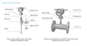 Thông minh chèn nhiệt khối lượng lưu lượng kế cho khí, các biện pháp vận tốc thấp mà không cần T & P bồi thường, chống cháy nổ tùy chọn - Product Image 2