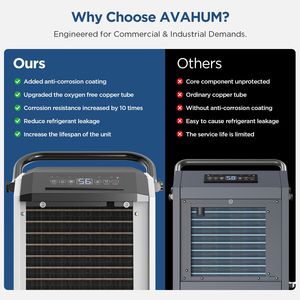 160 Punti. 7.500 mq Deumidificatore Commerciale e Industriale Senza Contenitore Ft. White - Product Image 6