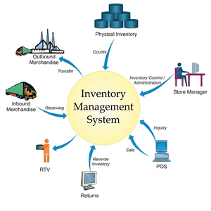 Services de système d'inventaire sur mesure : Suivi des stocks en temps réel, gestion automatisée des entrepôts et solutions de la chaîne d'approvisionnement - Product Image 6