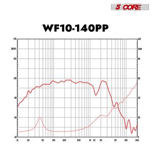 Subwoofer Audio per Auto da 300W, 10 Pollici, Magnete Y30 da 40 Oz, Bassi Profondi, Sistema Audio Sostitutivo per Veicoli, Impedenza 4 Ohm, Modello Poly - Product Image 3