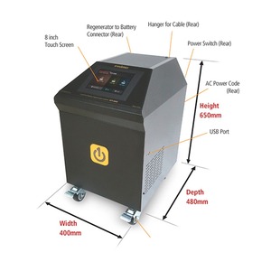 [REPOWERTEK] <b>PRIME</b> RPT-S600 Lead-acid Battery Service Unit High-frequency Pulse DC 2V/96V up to 1000Ah - Product Image 3