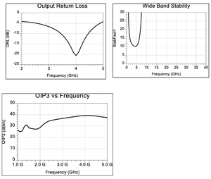 Amplificador de Potencia RF RF1WPA5S 1W GaAs PHEMT Serie RFPA, 1-5 GHz, Ganancia de 26.13 dB, Montaje Superficial, 5V, para Aplicaciones Wi-Fi, LTE y 5G - Product Image 4