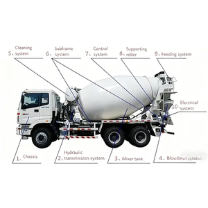 Camión Mezclador de Concreto a Precio Económico, con Tambores de 8m3, 9m3, 10m3, 12m3 y 16m3, Camión Mezclador de Concreto de 8 Metros Cúbicos - Product Image 4