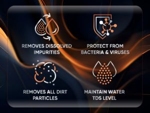 Purificador de Agua Portátil de Ósmosis Inversa Premium, Seguro y Limpio, Suministro de Agua Potable para el Hogar, Alta Capacidad, Protección de Agua Confiable - Product Image 4