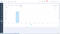 CRM yazılım çözümü