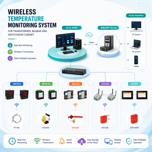 Système de surveillance de la température des barres omnibus pour armoires électriques – Plateforme industrielle de surveillance de la température |   OEM disponible - Product Image 1