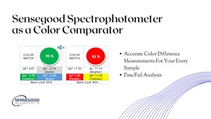 Spectrophotomètre tenu dans la main électronique portatif avec la gamme de 1 an de la garantie 400-700 nanomètre - Product Image 3