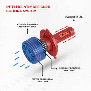 Ampoules de phares LED ROADPOWER M8 Pro Max 6000K - 120000LM, étanches IP65, Plug & Play, en aluminium de qualité aéronautique, installation facile, feux de route/croisement - Product Image 3