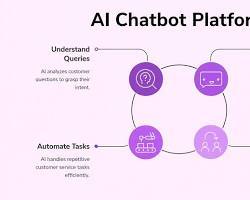 แพลตฟอร์มแชทบอท AI ช่วยให้การโต้ตอบกับลูกค้าเป็นระบบอัตโนมัติ พร้อมประสบการณ์การสนทนาอัจฉริยะ รองรับ MAC OS มีสินค้าในสต็อก - Product Image 2