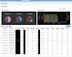 Plateforme de surveillance de la cybersécurité pour la détection des menaces en temps réel, les alertes de sécurité, l'analyse des risques et la protection continue. - Product Image 3