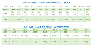 Carbonato de Calcio en Polvo de Grado Industrial y Alimentario Más Vendido, 98% de Alta Blancura, 96% de Brillo, Pureza para Aplicaciones Plásticas - Product Image 4