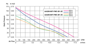 Ventilador Axial Eléctrico de Pared de 225x225x80mm, 7 Aspas, CE, 610 CFM, Plástico, Doble Rodamiento de Bolas, OEM/ODM - Product Image 3