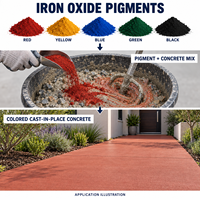 Pigment d'oxyde de fer synthétique inorganique de qualité construction, rouge, jaune, noir, bleu, vert, 1 kg, pour la coloration du béton, du ciment et du mortier