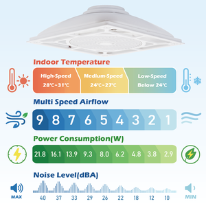 พัดลมเพดานสีขาว - Product Image 3