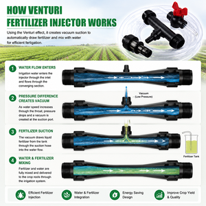 Iniettore di Fertilizzante Venturi in Plastica Nera da 1/2, 3/4, 1 Pollice con Filettatura per Sistemi di Irrigazione a Goccia Agricola - Product Image 2