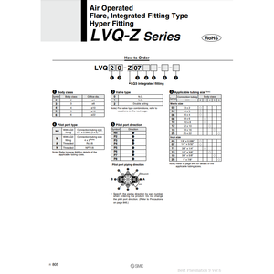 Válvula de líquido químico de alta pureza SMC Pneumatics, para aplicaciones de control - Product Image 3