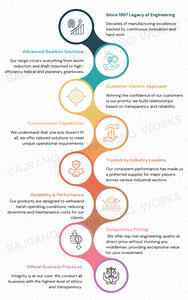 Engrenage annulaire interne de haute précision |   Fabrication sur mesure d'accessoires pour machines industrielles OEM au meilleur prix du marché - Product Image 6