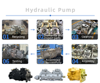 Pompe hydraulique principale d'origine OEM pour excavatrices Komatsu, Caterpillar, Hitachi, Volvo, Kobelco – Pièces de rechange après-vente