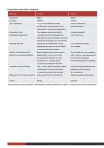 Plethysmometre pour petits animaux, équipement numérique pour la mesure du volume des pattes et les tests d'inflammation, appareil de laboratoire - Product Image 6