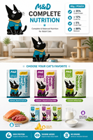 Nouvelles Sachettes de Nourriture Humide pour Chats MAIDOU, Riches en Protéines, 85g, Saveurs Multiples, Snacks pour Chats Très Vendus