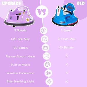 Auto Elettrica 12V con Telecomando e Luci LED Lampeggianti - Product Image 5