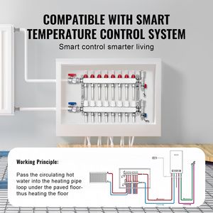 Collettore di Distribuzione a 8 Vie per Riscaldamento Radiante con Tubi PEX da 1/2 Pollice, Collettore in Acciaio Inox per Riscaldamento a Pavimento Idronico, Componenti per Riscaldatori Domestici - Product Image 5